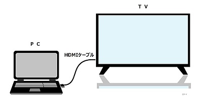 パソコン画面がテレビに映らない！そのわけは？テレビとPCモニタの特徴と違い