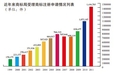 2011年までの中国商標出願件数